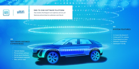 現代汽車斥資126億美元研發汽車操作系統，重構未來汽車營銷新格局