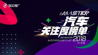 廣州車展開幕在即，360發布2018車型關注度榜單，揭示汽車營銷新趨勢